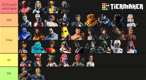 My Chapter 2 Battle Pass Skins Tier List : FortNiteBR