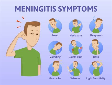 Be Meningitis Aware - ZoomDoc Health