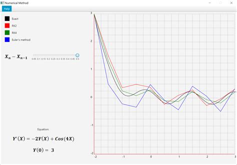 ODE MathTools