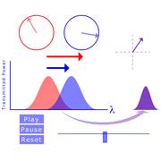 MTU Physics - Academics - Resources for Instruction - Physics Animation Gallery