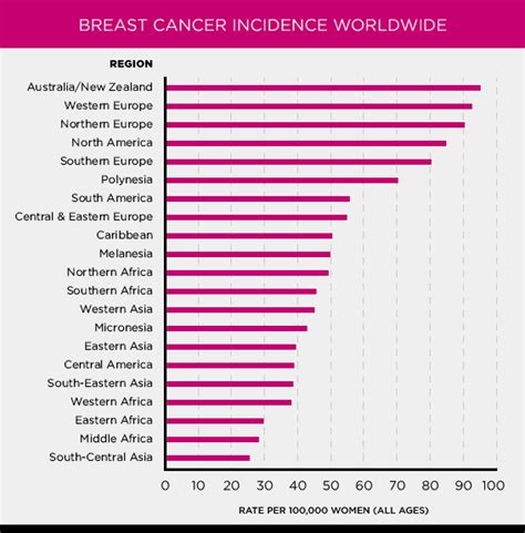 Breast Cancer Statistics | Susan G. Komen®