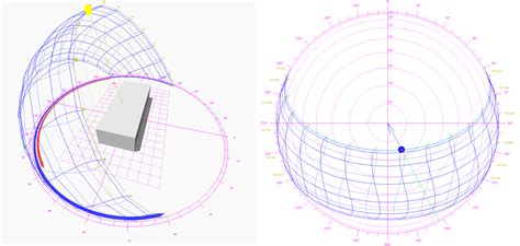 Solar Position | Sustainability Workshop