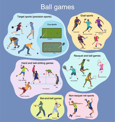 Example 2: Ball Games This diagram was created in ConceptDraw DIAGRAM using the combination of ...