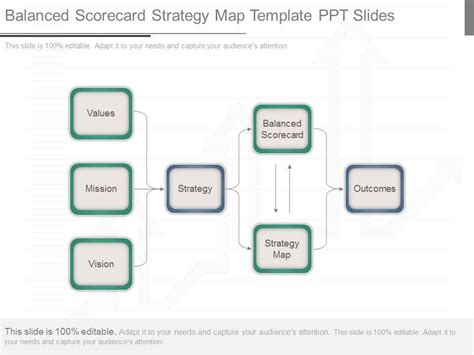 Balanced Scorecard Strategy Map Template Ppt Slides