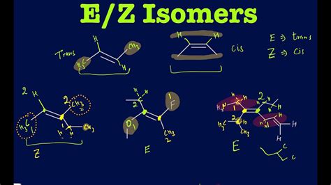 E/Z isomers with Practice - YouTube