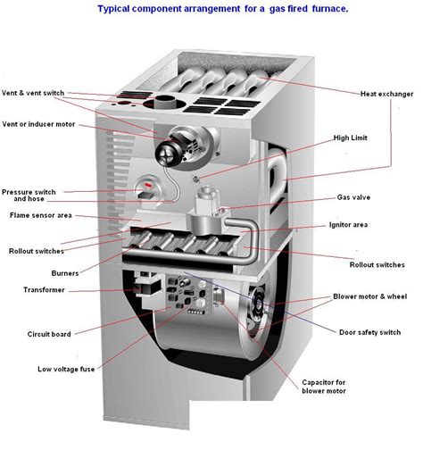 I've got a Trane furnace. The indicator light on the main PC board is ...