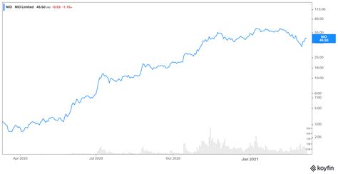 nio stock price forecast 2025 - Piercing Webzine Ajax