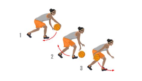 North/South Dribble Basketball Ballhandling Drill - Online Basketball ...