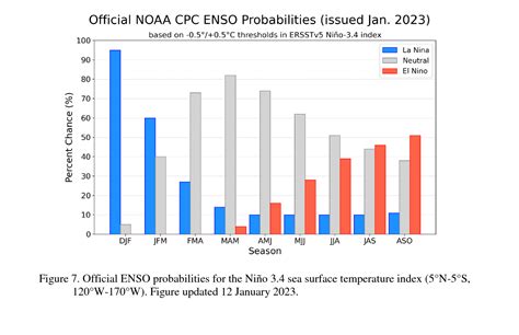 La Niña likely to transition to El Niño by late summer | Climate and ...