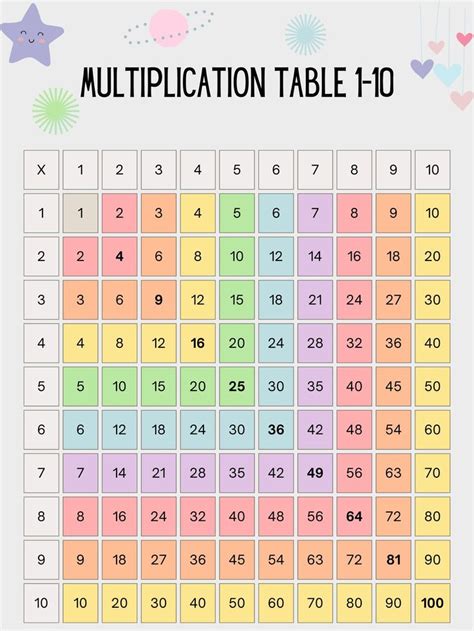 Cute and Colorful Pastel Multiplication Table 1-10 Multiplication Table 1 10, Multiplication ...