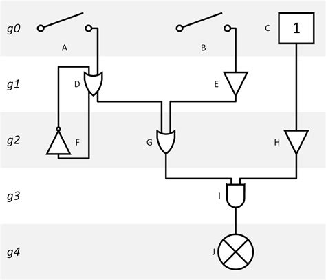 simulation - Stepping through a sequence of grouped logic gates - Computer Science Stack Exchange