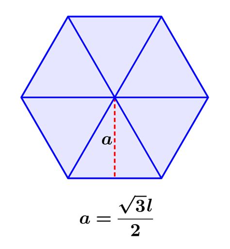 Apothem of a Hexagon - Formulas and Examples - Neurochispas