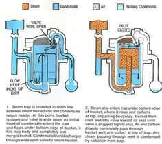 Understanding the Hartford Loop Steam Boiler Piping Diagram: Everything ...