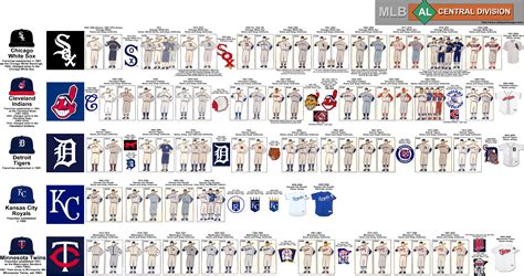 MLB AL Central logo history. | 패션, 옷