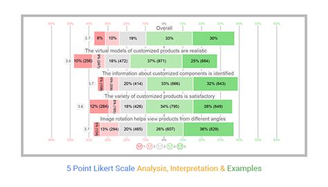 5 Point Likert Scale Analysis, Interpretation & Examples