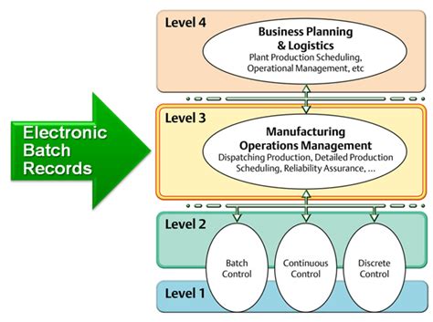 Continued Process Verification in the Process Validation Lifecycle ...