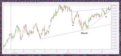 Gold Global Perspective: Silver SPOT (XAG)