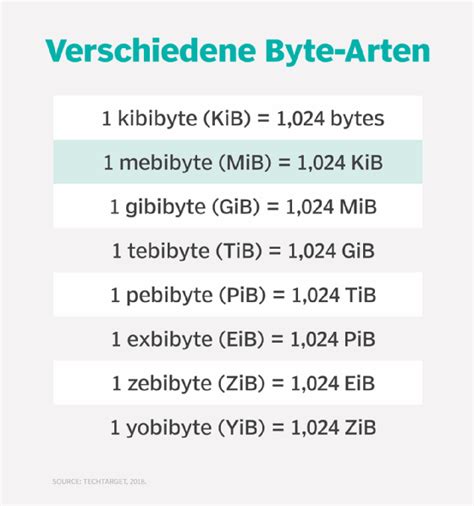 Tebibyte (TiB)