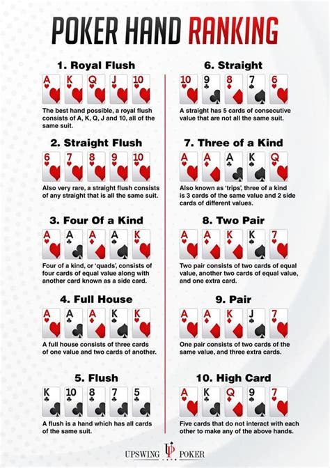 Rank Poker Hands Printable Version