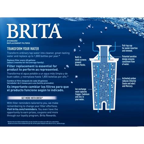 Brita Water Pitcher Replacement Filters For Brita