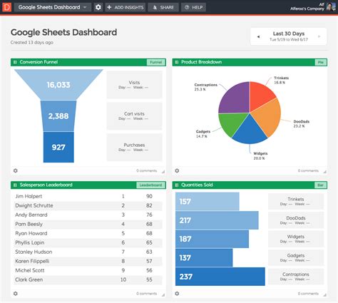 Google Sheet Dashboard Templates