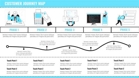 Customer Journey Map Graphic