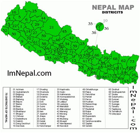 2 New Districts of Nepal Archives - ImNepal.com