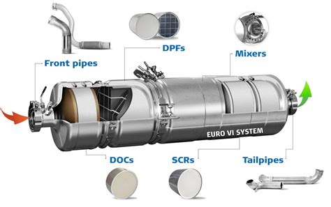 Diesel Exhaust & Aftertreatment System Repair | Bee Line