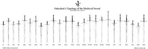 Oakeshott's Typology of the Medieval Sword