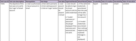 What is a Test Case? Example Template, Types, Best Practices