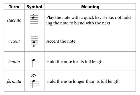 articulation markings music | Music lessons, Articulation, Meant to be