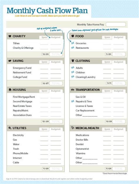 Free Monthly Cash Flow Plan from Dave Ramsey in 2022 | Cash flow plan ...