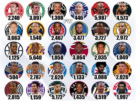 The All-Time Playoffs Leading Scorers For Every NBA Team: Michael ...