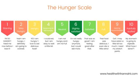 How to Use the Hunger Scale — Dietitian Hannah