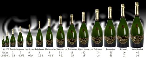 Guide to Champagne Bottle Sizes and Names | Adore Champagne