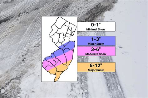 Monday AM NJ winter storm update: 6-12" snow south, nothing north