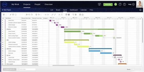 How to Create and Use a Marketing Gantt Chart - Oktopost