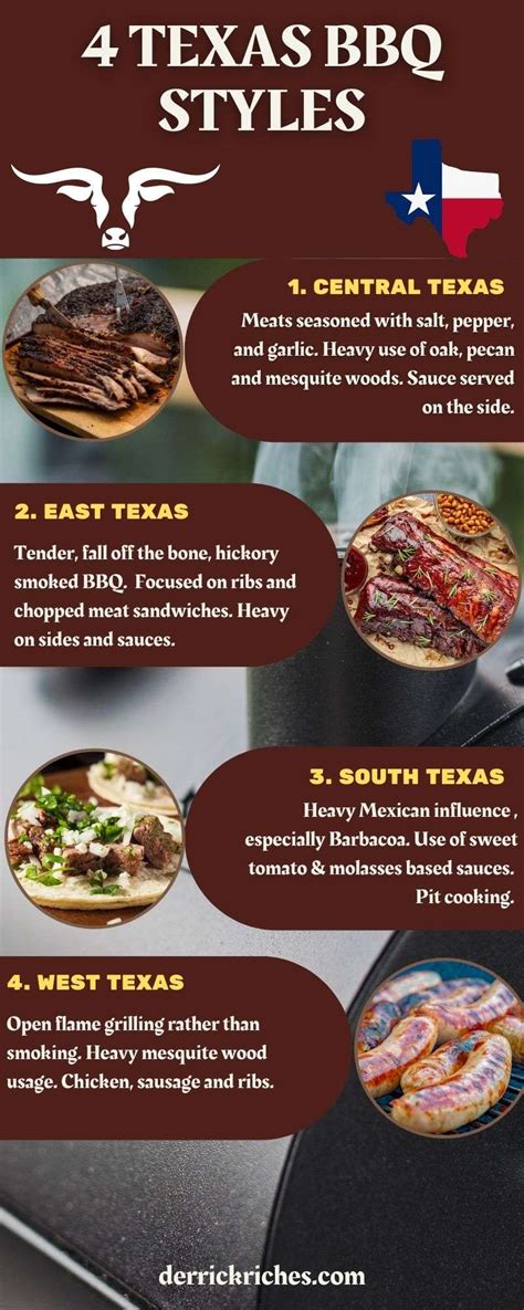 16 Texas BBQ Recipes - Derrick Riches