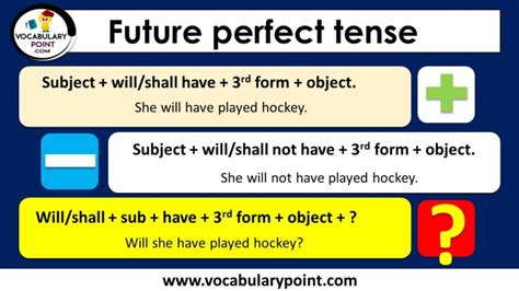 Future perfect tense examples & formation - Vocabulary Point