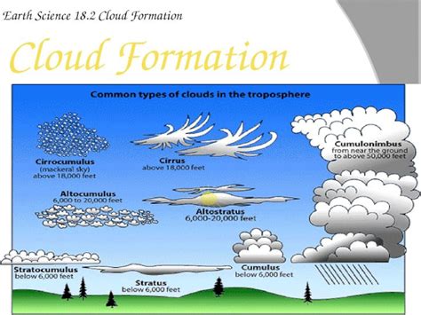 (PPTX) Earth Science 18.2 Cloud Formation - PDFSLIDE.NET