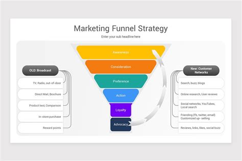 Marketing Funnel PowerPoint PPT Template | Nulivo Market