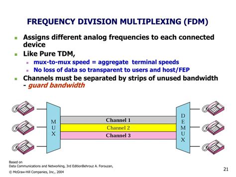 PPT - Multiplexing PowerPoint Presentation, free download - ID:5708361