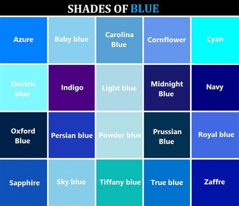 Shades Of Blue Color Chart With Names