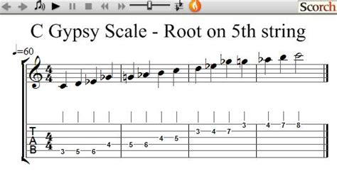 FreeMusicLessons4u.com - Gypsy Scale - Left Handed