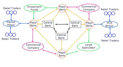 Forex Trading for Beginners (The Essential Guide)