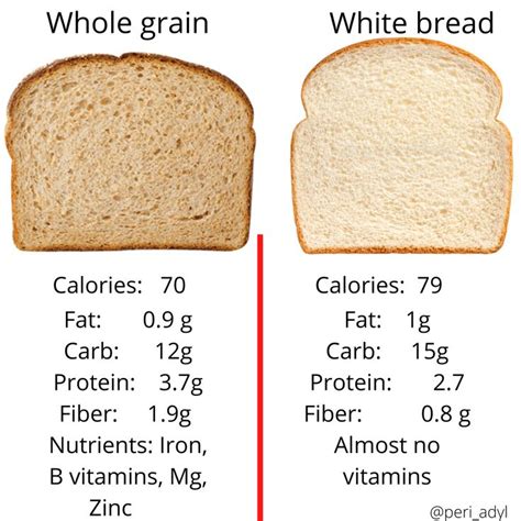 Compare The Pair: Whole Grain Bread vs. White Bread | Bread calories ...