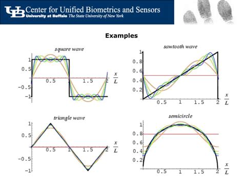 PPT - Image Fourier Transform PowerPoint Presentation, free download - ID:4442984