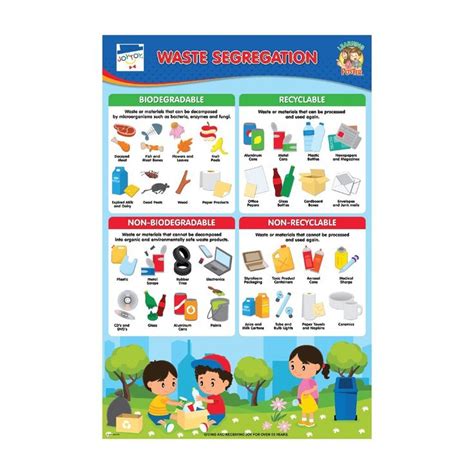 Waste Segregation | Education poster, Batman kids, Dentist appointment