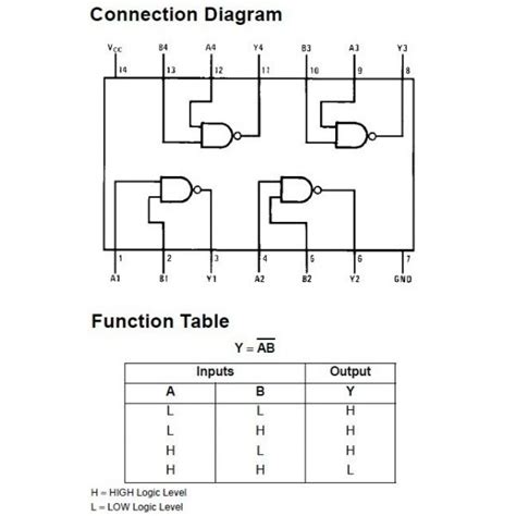 74ls00 Datasheet