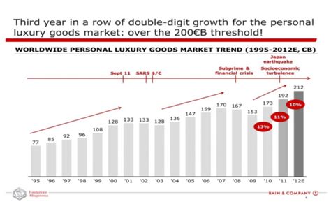 Luxury Industry Analysis - Research-Methodology